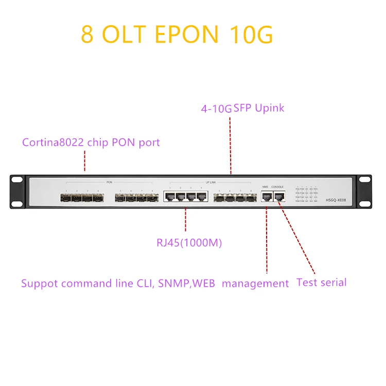 OLT EPONUPlink SFP 10G EPON OLT 8 PON RJ451000M 10 гигабитный 8 PON порт OLT GEPON поддержка L3 маршрутизатор/переключатель открытое программное обеспечение RJ451000M