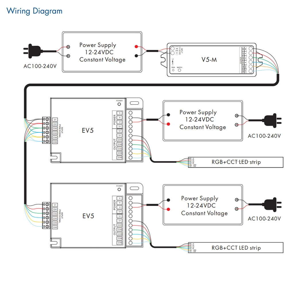 Цветная (RGB) WW Мощность ретранслятор 12V 24V DC 5 канал 25A постоянное напряжение PWM RGBCCT