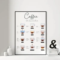 coffee guide menu nordic kitchen wall pictures art prints canvas painting cafe shop posters modern living room home decortion