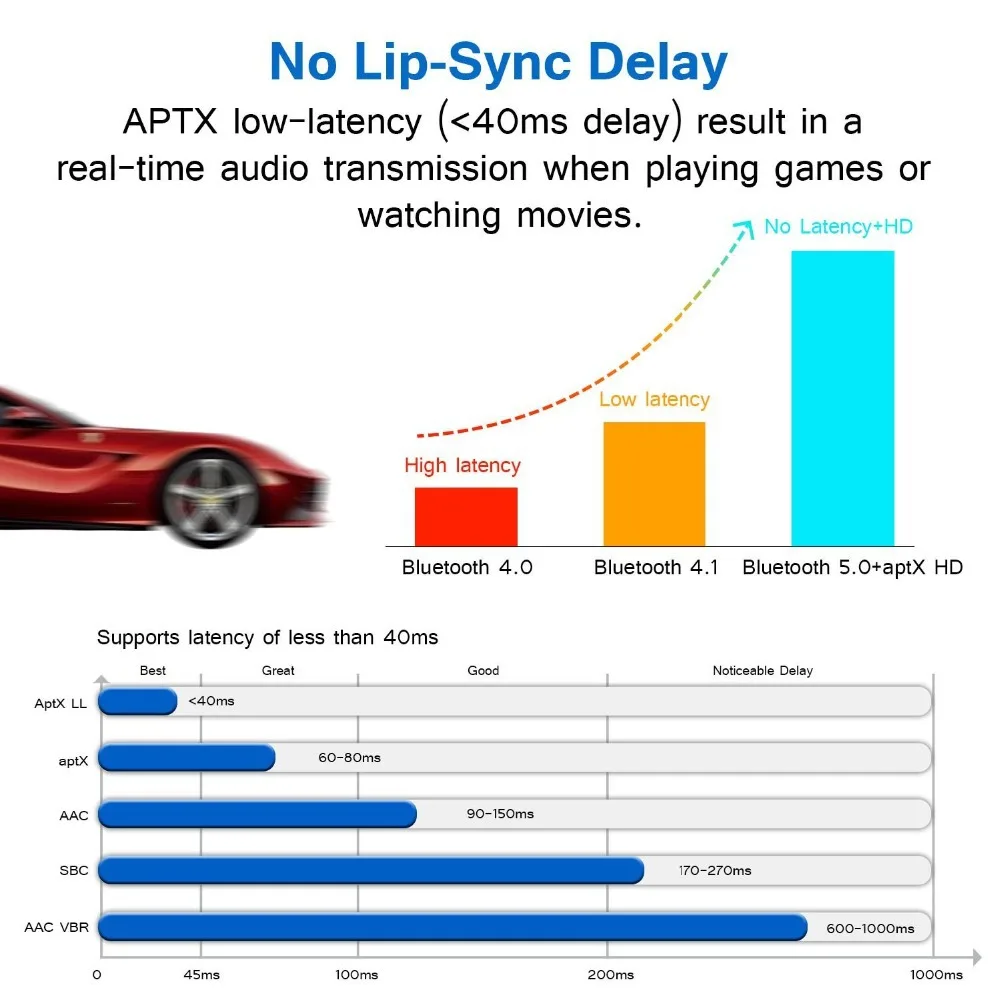 Bluetooth 5 0 передатчик приемник CSR8675 APTX HD LL Bt аудио музыка беспроводной USB адаптер 3 мм