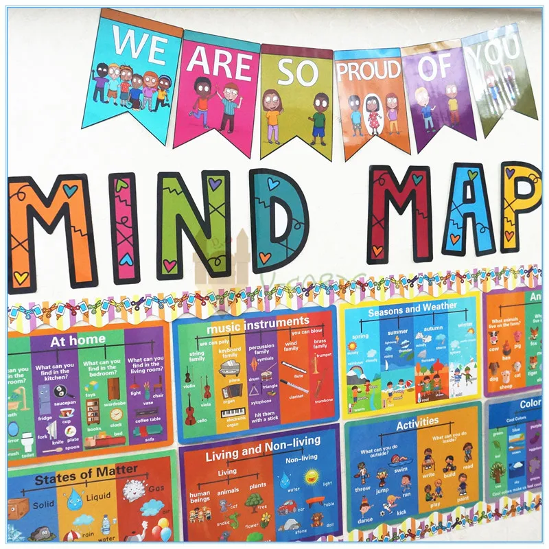

29.7*42cm A3 Mind map 25 Topic Animal /weather/Feeling/Body Part Classroom Preschool Early Learning Educational Toys