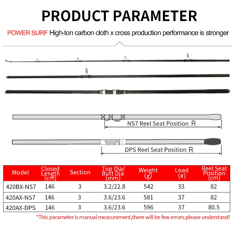 Pаспродажа 2021 новая модель MADMOUSE POWER SURF II 4,20 M AX/BX Full Fuji Parts 46T высокоуглеродистые 3-секционные стержни для серфинга черного/красного цвета