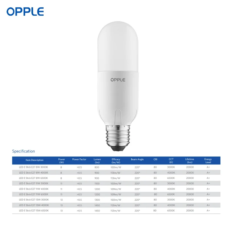 Энергосберегасветодиодный Светодиодная лампа OPPLE E27 EcoMax Stick Lamp 8 Вт 13 15 теплый