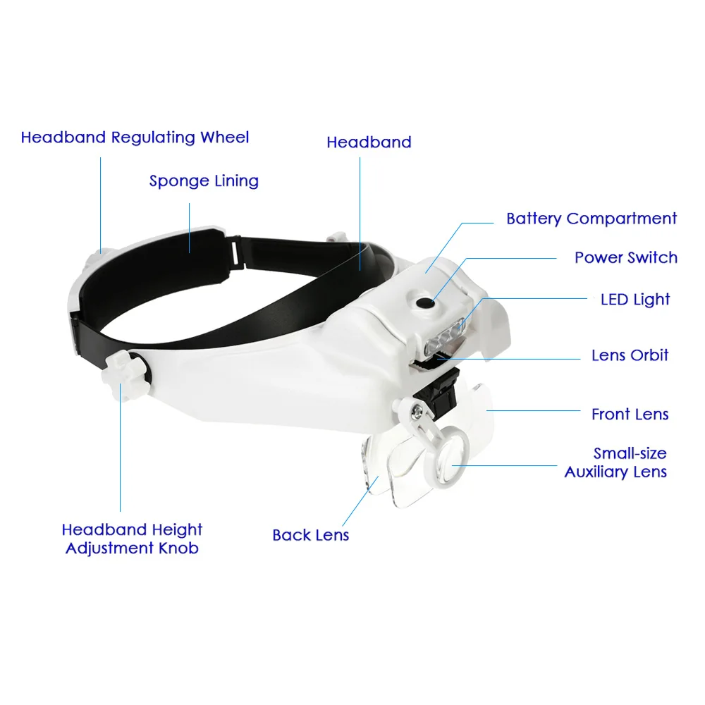 

Headband Head 3LED Lamp Light Clock Repair Magnifier Magnifying Glass Loupe Tool