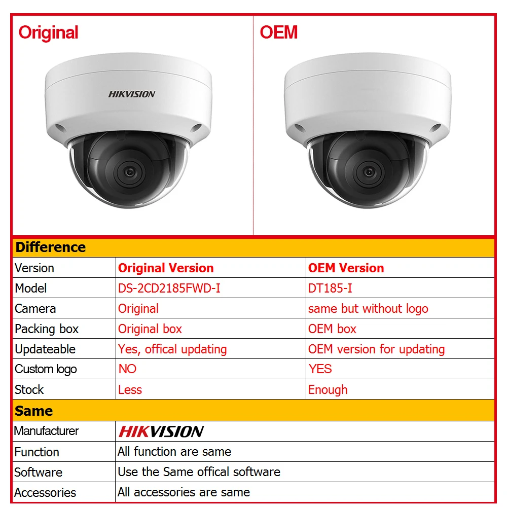 Hikvision 8MP IP Камера DS 2CD2185FWD I купола H.265 высокое Разрешение CCTV с слот для карты SD