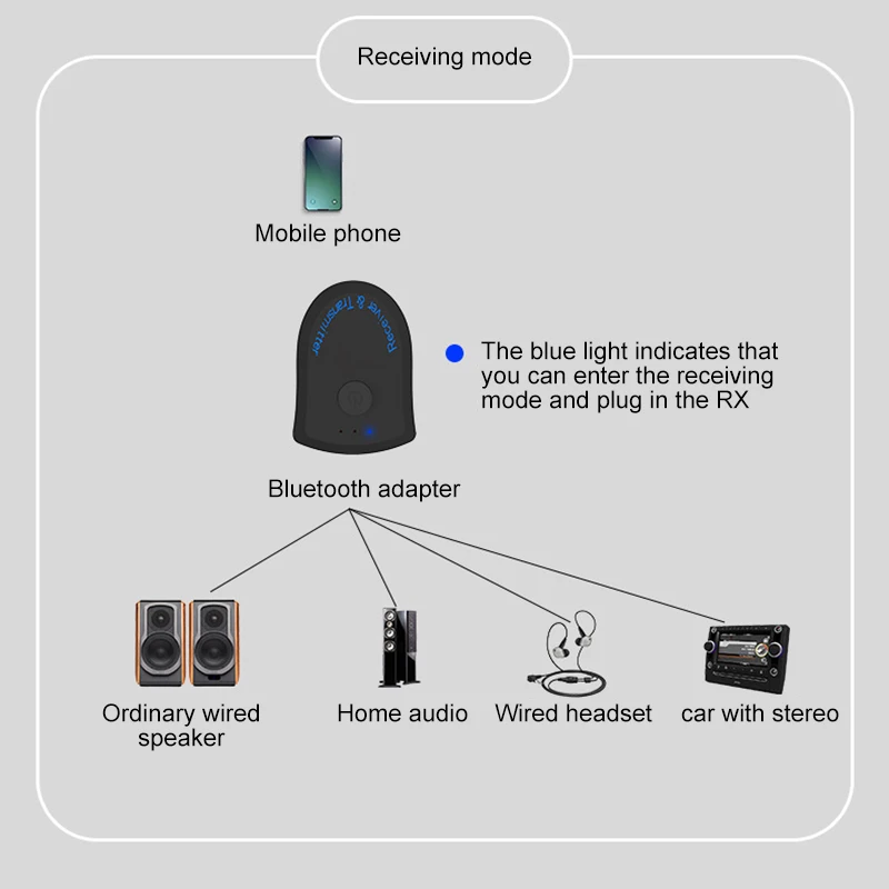 Беспроводной аудиопередатчик с Bluetooth приемником 3 5 мм Hi Fi разветвитель звука