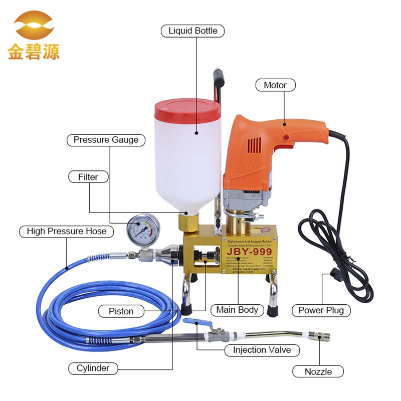Насос для литья пенополиуретана ремонта стен|machine machine|machine repairmachine injection |