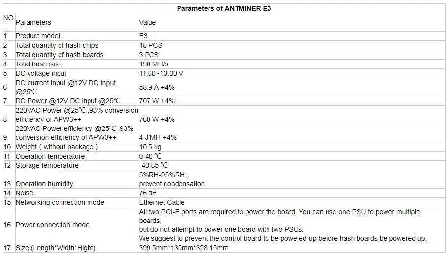 Asic Ethash эфириум ETH Miner Antminer E3 190MH/S с блоком питания Майнинг ETH и т. Д. Лучше 6 8 12 GPU Miner S9 S17 T17