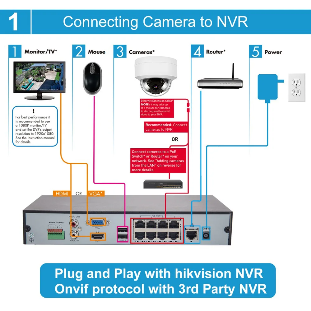 Ip-камера POE H.265 совместимая Hikvison 5MP IP POE камера для внутреннего и наружного наблюдения, настенный кронштейн для DS-1258-ZJ