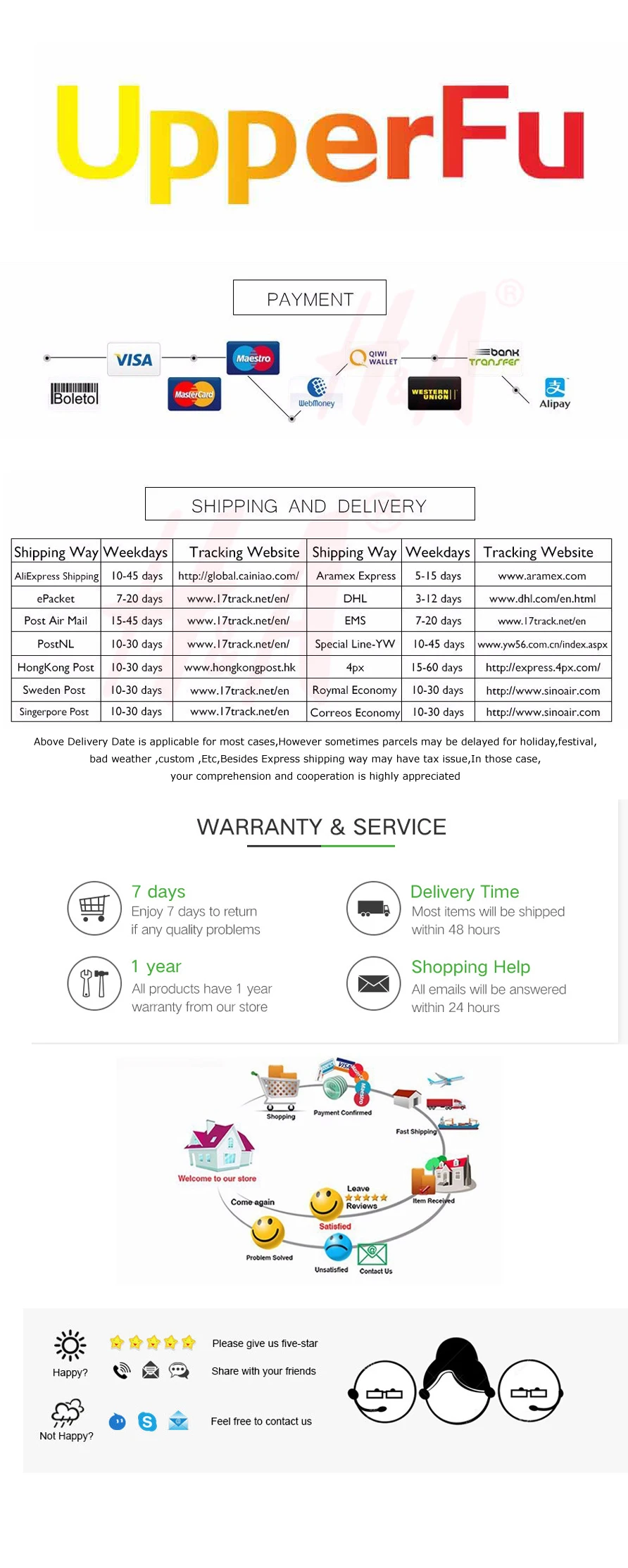 

20190903013 rong li 1,5 4 P 4- 4- IEEE 1394 iLink 4- Firewire HY1352