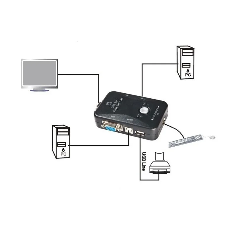 USB KVM-переключатель 2 порта VGA переключатель SVGA Box 0 KVM мышь клавиатуры 1920*1440 Vga