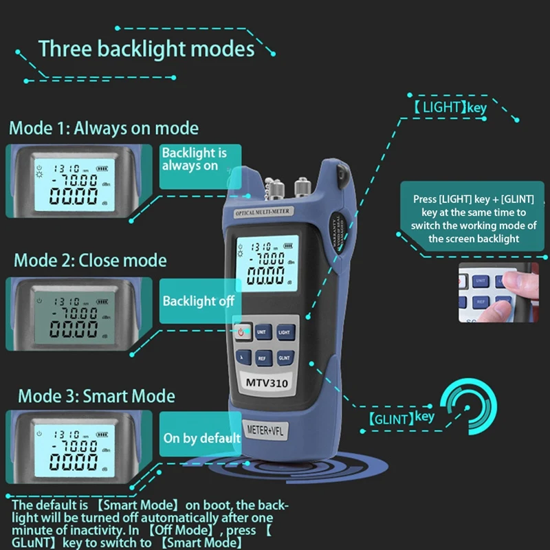 Акция! Измеритель мощности оптического волокна с источником света SC FC ST