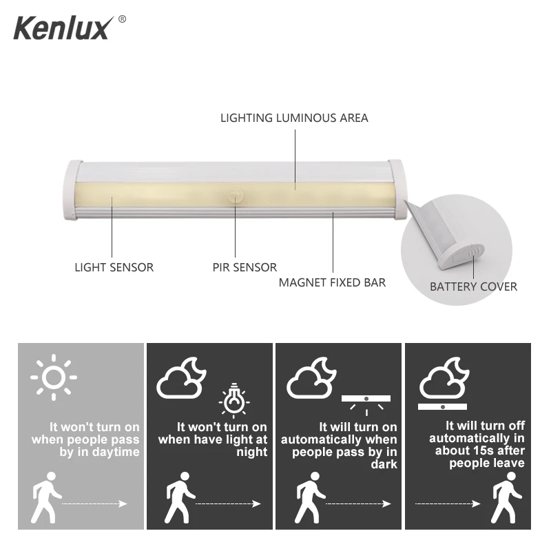 Ночсветильник с пассивным инфракрасным датчиком движения 10 светодиодов