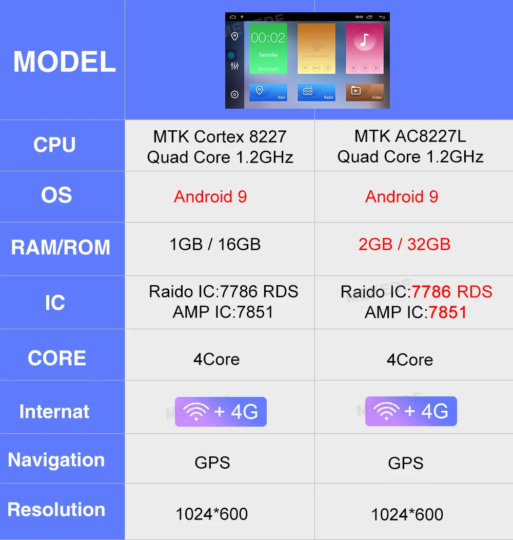 Новое поступление! Встроенный DSP android 9,0 автомобильный Радио gps навигационный плеер для hyundai IX45 Santa fe 2013 WiFi BT USB carplay