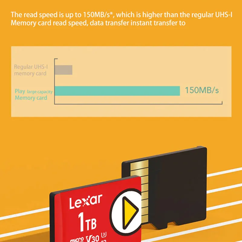 Карта памяти Lexar A2 U3 Micro SD 1 ТБ SDXC | Компьютеры и офис