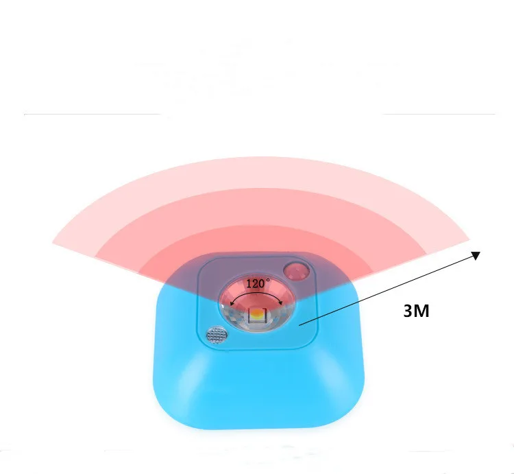Светодиодный ночник с инфракрасным датчиком движения мини светильник настенный