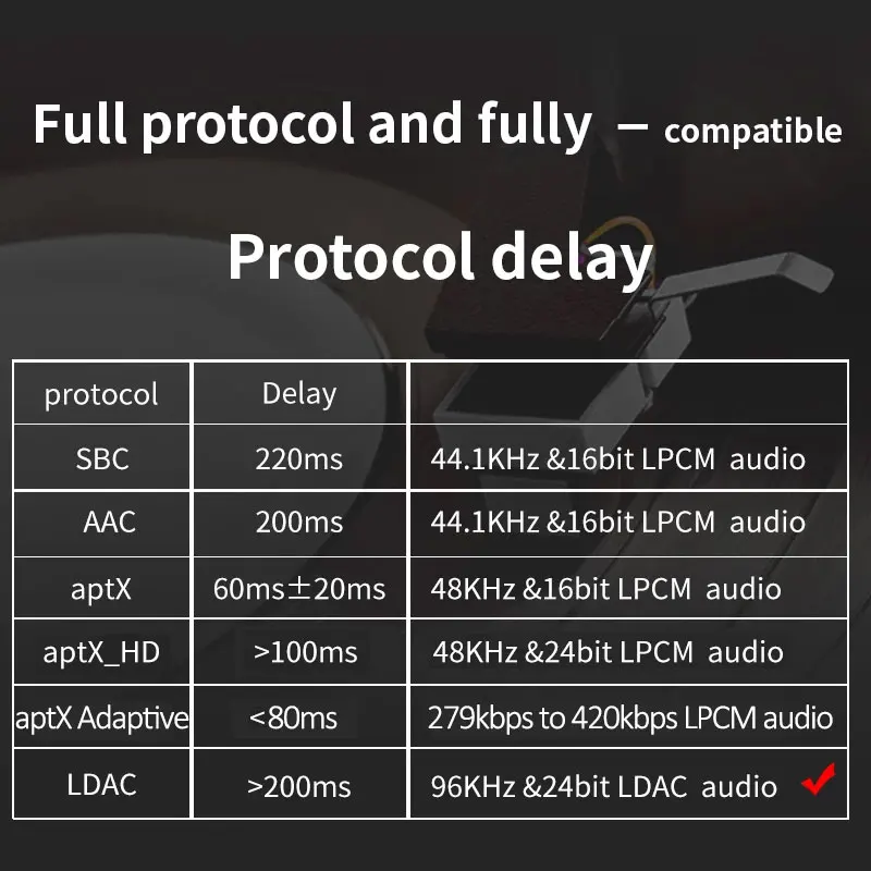 LDAC Bluetooth Cable 500mAh Battery/45 Hours Playtime Hi-Res Audio 24Bit/96kHz Wireless aptX Adaptive HD Lossless Transmission |