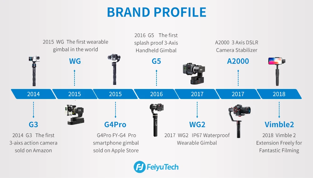 FeiyuTech SPG2 карданный 3-осевой Ручной Стабилизатор для смартфона iPhone X 8 7 OPPO samsung ViVO телефоны для смартфона с защитой от брызг