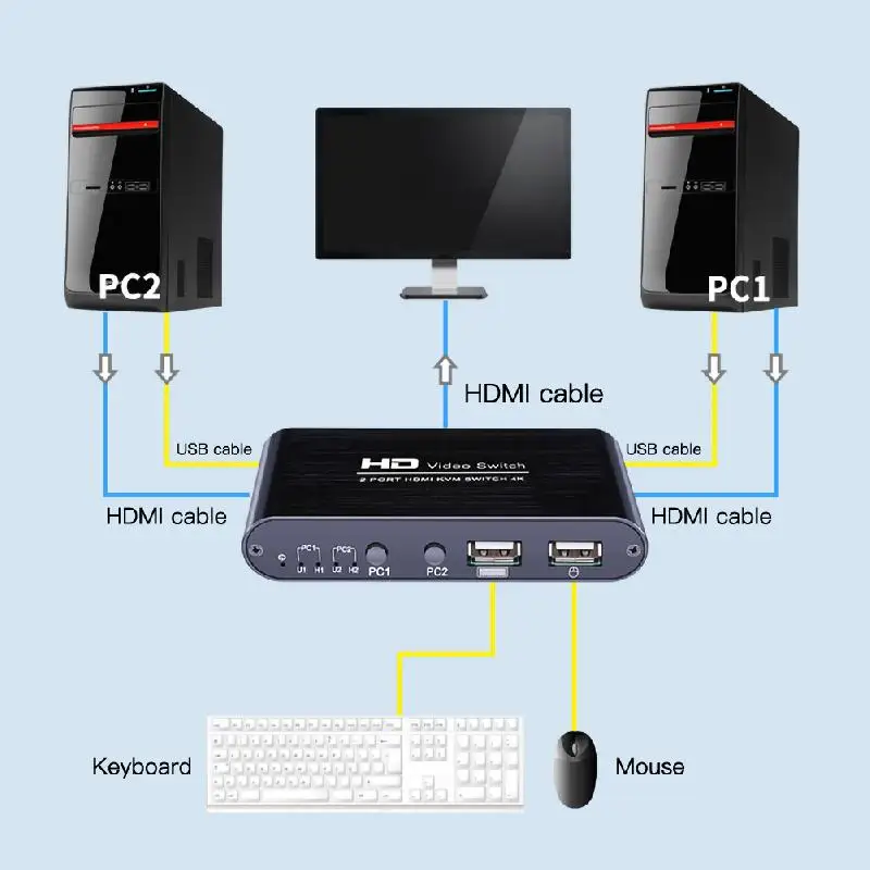HDMI KLM переключатель 2 порта видео 4K USB KVM VGA сплиттер коробка для совместного