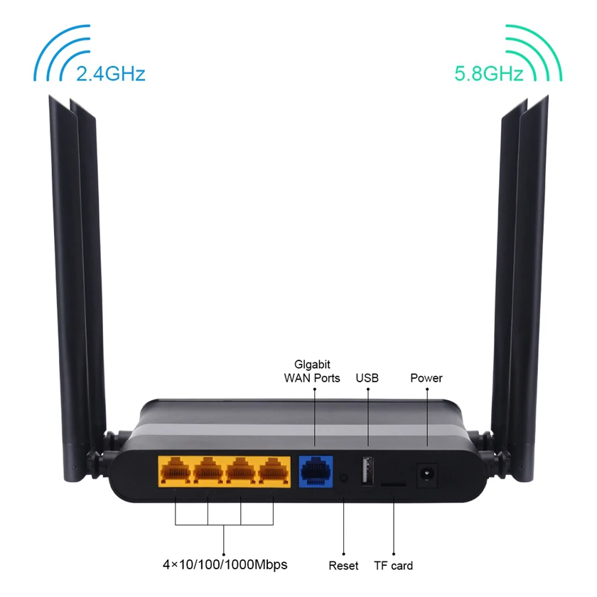 Cioswi WG108-C высокое Скорость Dual Band 1200 Мбит/с профессионалом Беспроводной гигабитный
