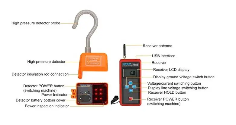

ETCR1800B Wireless High Voltage Electroscope 0.1KV-220KV