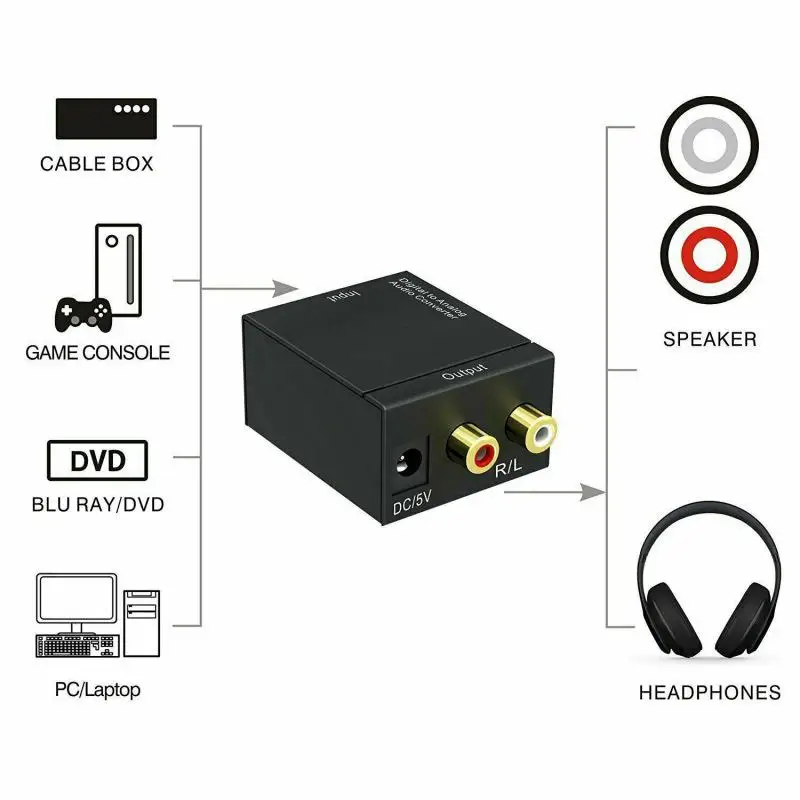 Цифровой оптический адаптер EastVita HD1080P для коаксиального оптоволокна Toslink SPDIF