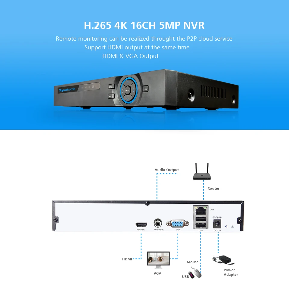 TOPROHOMIE H.265+ 4K 16CH 5MP POE NVR комплект 48V 4MP 2592*1520 безопасности наружная аудио запись POE ip-камера комплект видеонаблюдения
