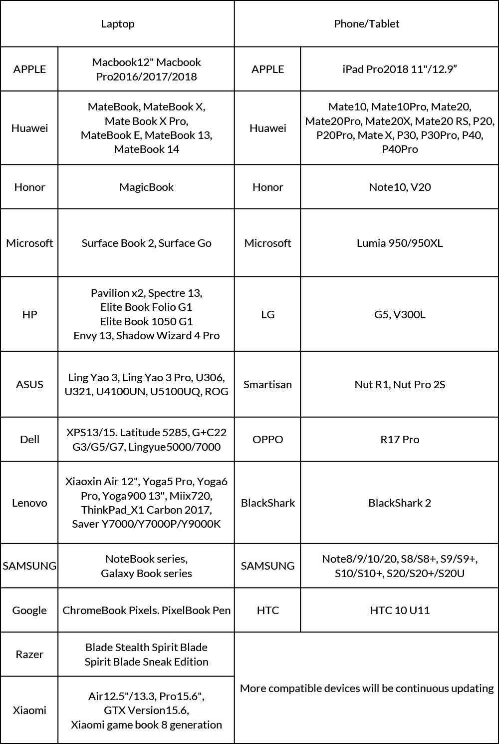 Unnlink Type C  USB 3, 0,   HDMI, SD, TF, Type-C, PD,   Ethernet  Macbook Pro/Air/Huawei Mate