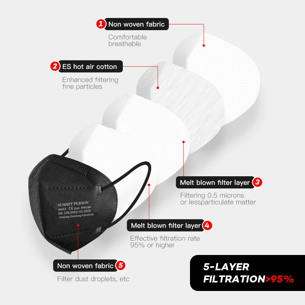 FFP2 In Stock 5-Layer Mouth Muffle Cover FFP2Mask Breathable Face Masks For Adults Dust Proof KN95 Mask masque |