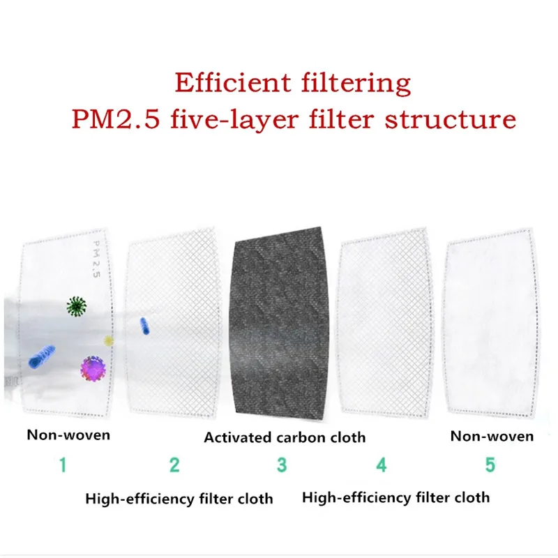 PM2.5 5 слойная маска фильтр с активированным углем Антивирусная коврик