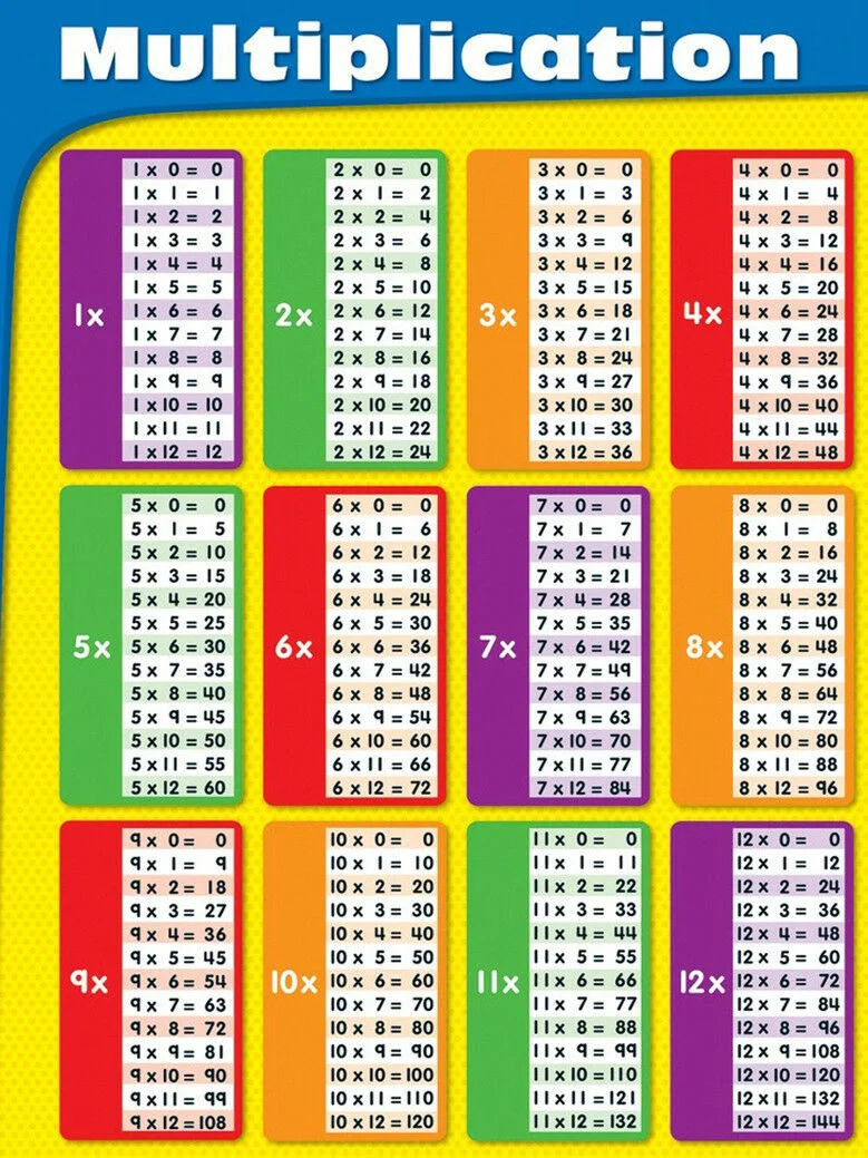 

Mathematics multiplication table Art Film Print Silk Poster Home Wall Decor 24x36inch