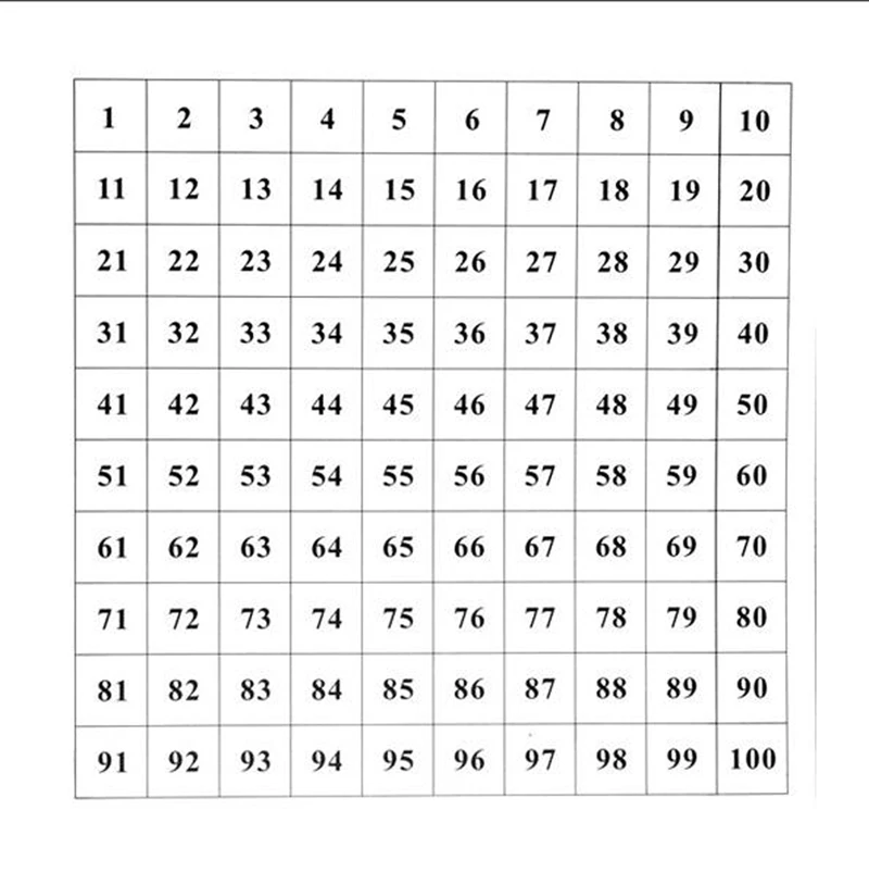 

Control Chart for Hundred Boardmontessori materials toys