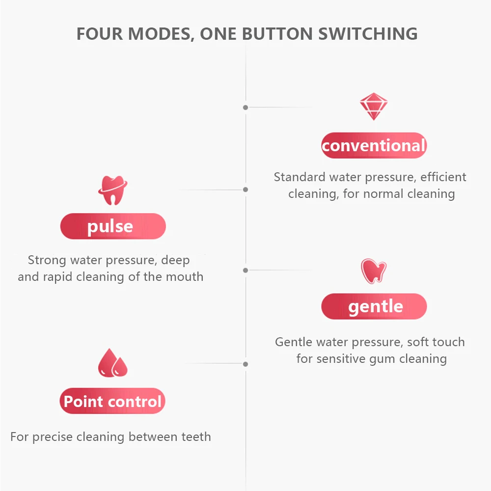 Профессиональный ирригатор для полости рта USB перезаряжаемый портативный зубов
