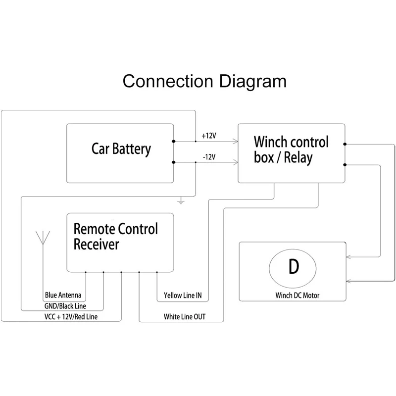

12V Winch Wireless Remote Control Switch Set ATV-HR Hand Remote for Jeep Truck ATV Waterproof
