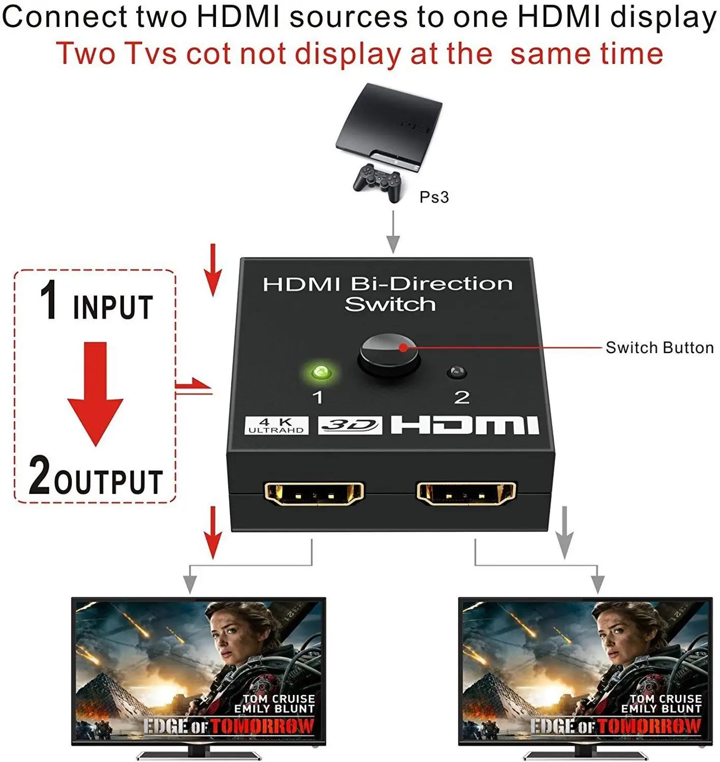4K HDMI коммутатор 2 порта двунаправленный 1x2/2x1 сплиттер Sup порты Ultra HD 1080P 3D HDR HDCP для