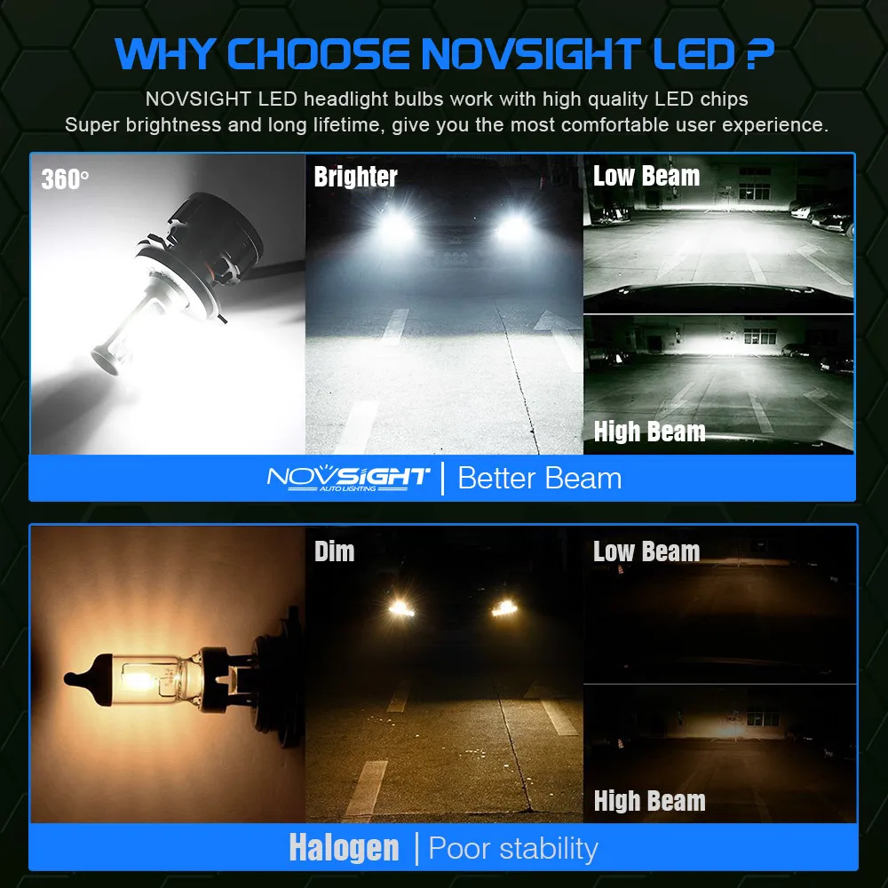 NOVSIGHT H4 светодиодный H7 H1 H3 H11 H8 H9 H13 9005 9006 9007 60 Вт 18000LM Автомобильные фары 12 В турбо