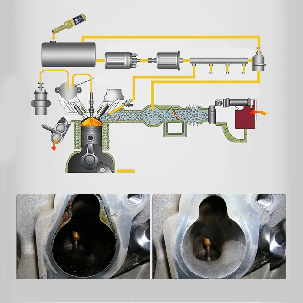 Автомобильная карбоновая очистка двигателя бензиновая добавка удаляет
