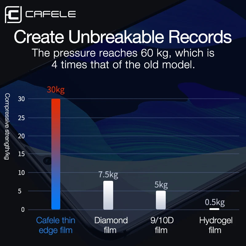 Защитное стекло Cafele закаленное с полным покрытием для Huawei Nova 5 pro ультратонкая