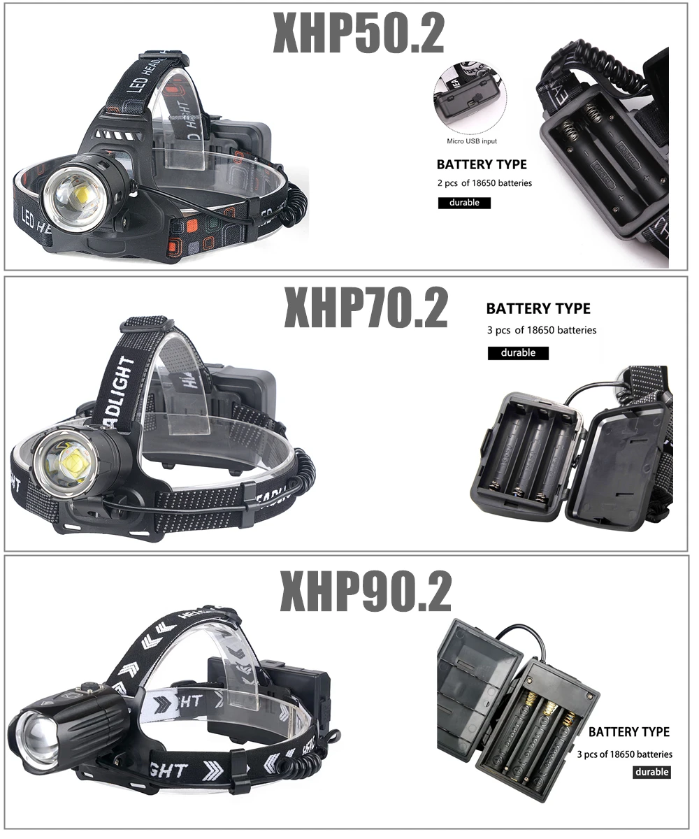 Налобный фонарь светодиодный высокая яркость XHP90.2 мощность XHP90 XHP70 XHP50 с зумом для