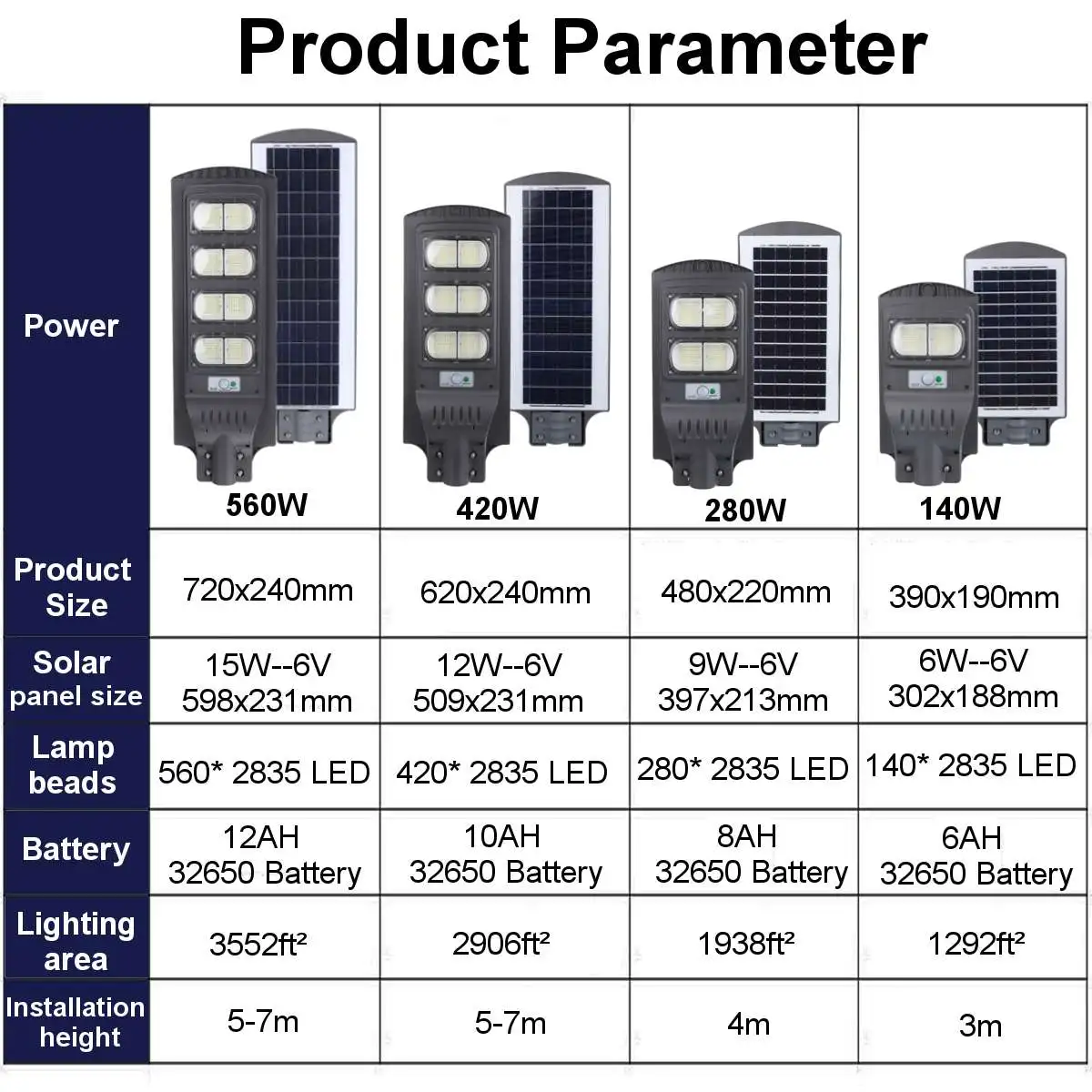 

AUGIENB 560LED Solar Street Light Waterproof IP65 PIR Motion Sensor Remote Control Outdoor Lighting Security Lamp 300W/450W/600