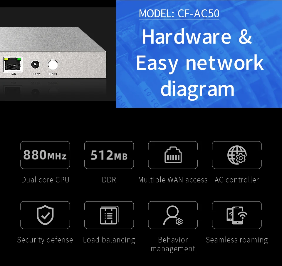 Comfast CF-AC50 Full Gigabit AC Router Multiple WAN Port Core Gateway Access AP Load Balancing Wifi Project Controller Routing internet amplifier booster