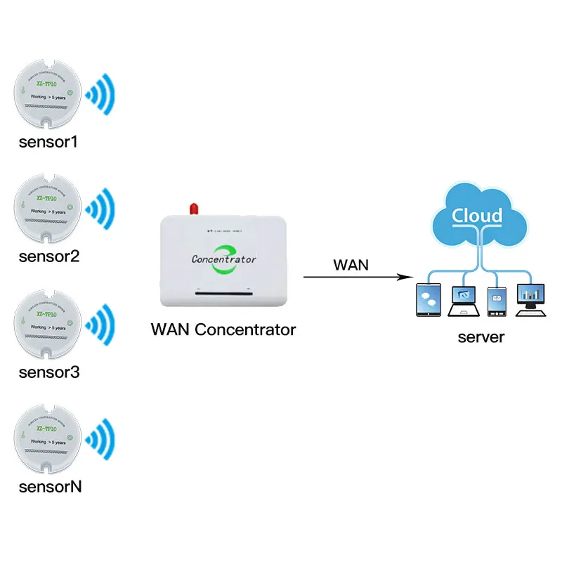 Беспроводной датчик температуры с дистанционным управлением 433 МГц регистратор