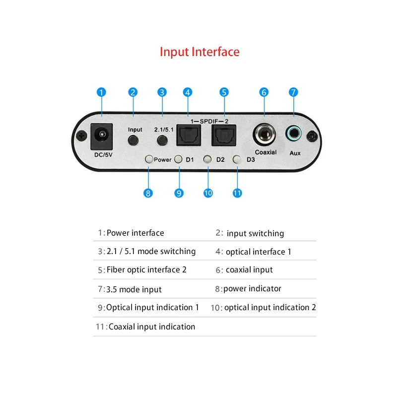 

Digital Surround Sound Converter 5.1 Audio Decoder Amplifier Analog Coaxial to RCA HD Audio Rush AC3 S US UK AU EU Standard Plug