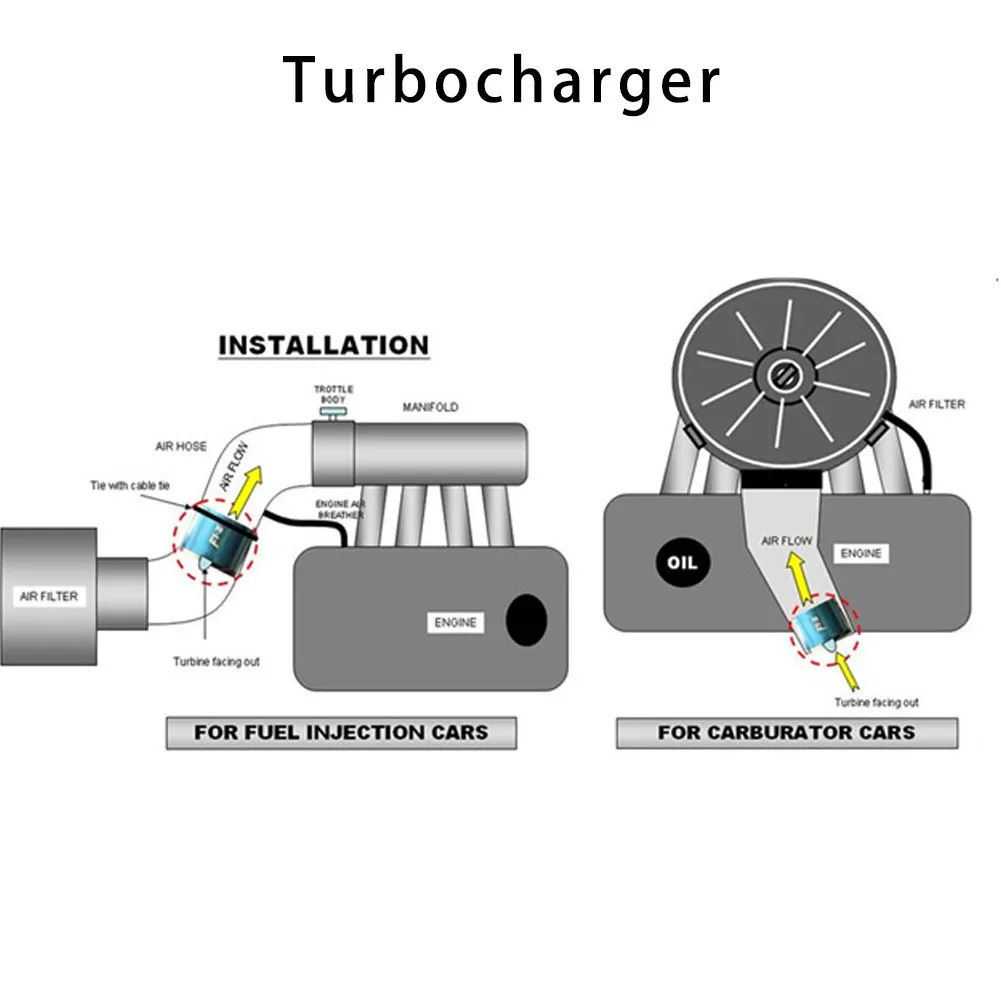 Franchise Fit Turbo Single Fan Turbine Air Intake Gas Fuel Saver Supercharger Power Deft Design | Автомобили и мотоциклы