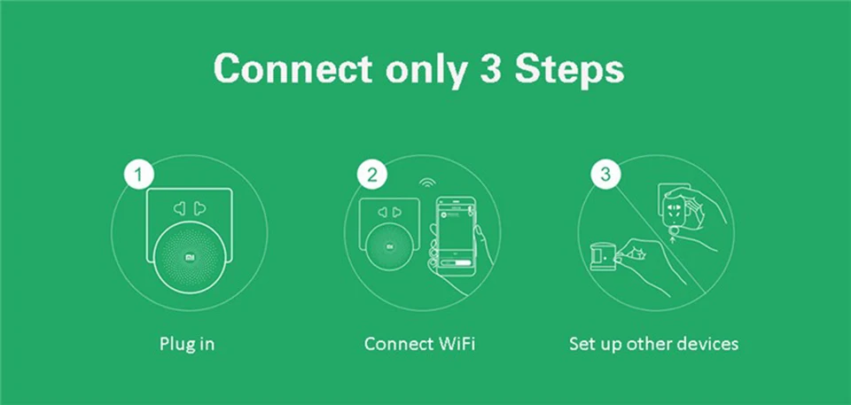 Xiaomi Aqara умный дом автоматизация наборы кондиционер партнер шлюз Zigbee Wifi умная розетка датчик температуры и влажности