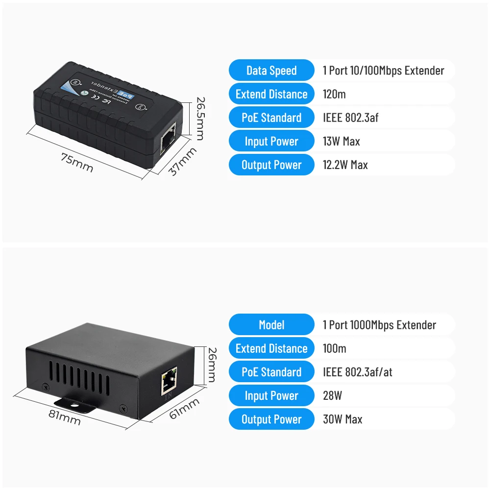 Новейший удлинитель PoE IEEE802.3af для IP камеры видеонаблюдения расстояния передачи