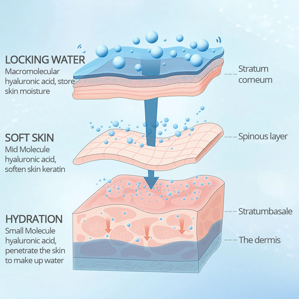 Яркая Гламурная Гиалуроновая кислота Сыворотка увлажняющая крем для лица с