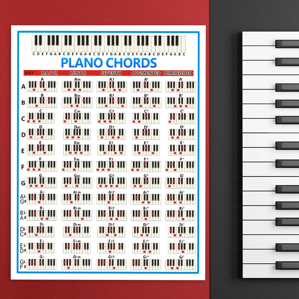 

Tablature Piano Chord Practice Sticker 88 Key Beginner Piano Fingering Diagram Large Piano Chord Chart Poster for Students