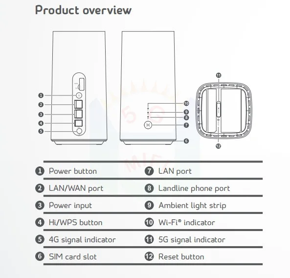 Мобильный роутер huawei 5G CPE Pro H112-372 5G NSA+ SA 4g sim портативный Ethernet 5G 4G lte роутер с слотом для sim-карты H112 роутер 5g