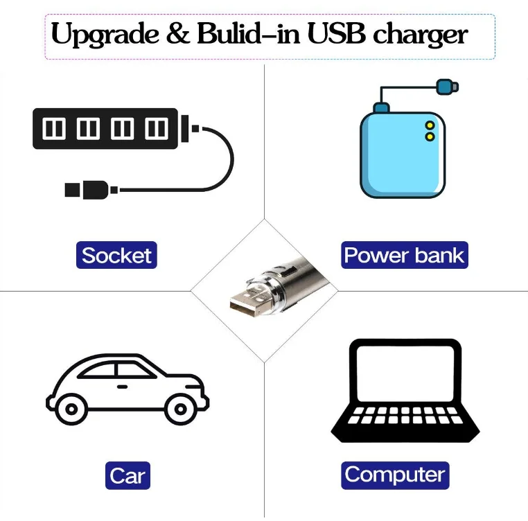 Светодиодный лазерный указатель 7 в 1 usb зарядка красная лазерная ручка УФ фонарь